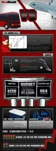 Charter bus vs Plane Team Travel Infographic 1 1